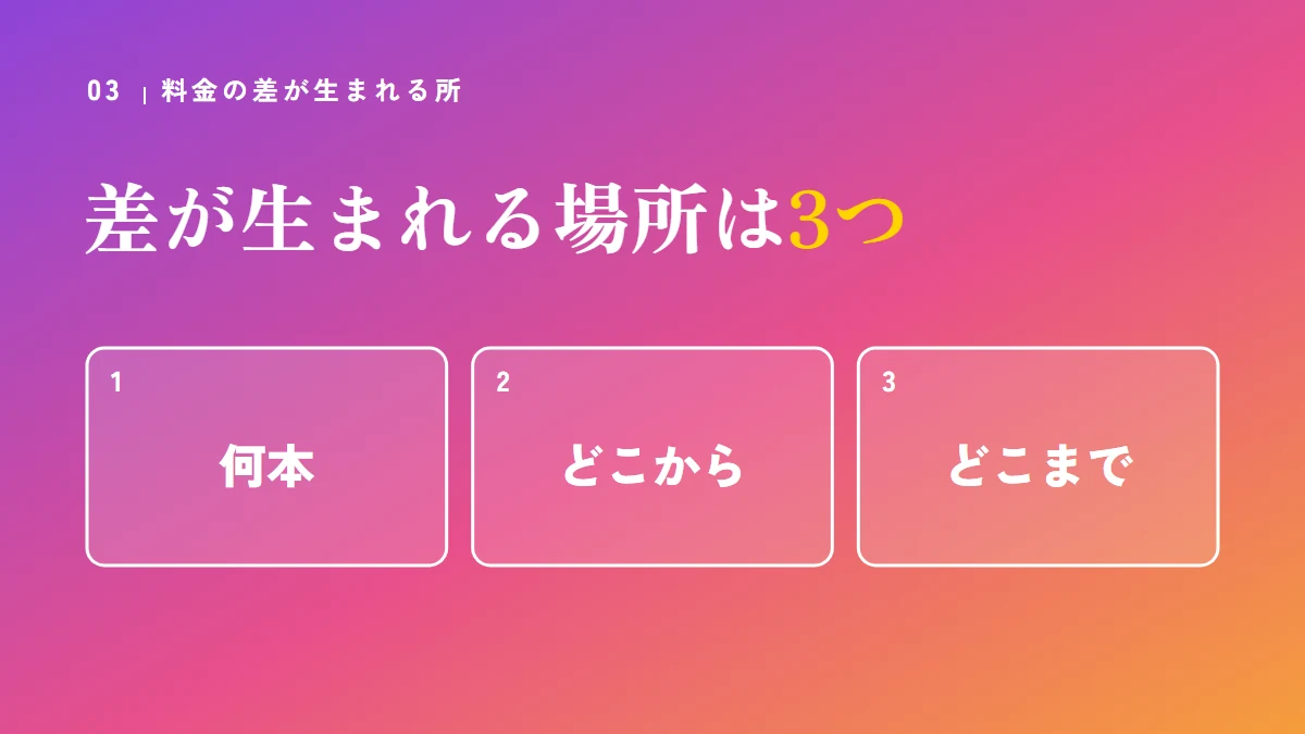 要点の図：差が生まれる場所は3つ（何本、どこから、どこまで）