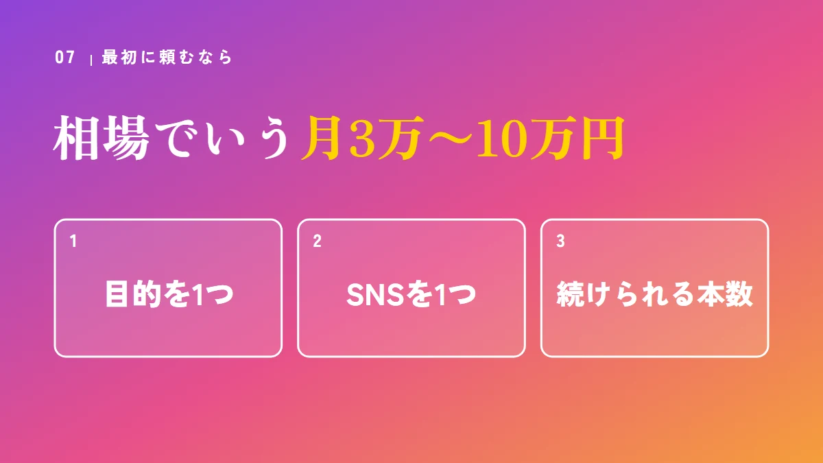 要点の図：相場でいう月3万〜10万円（目的を1つ、SNSを1つ、続けられる本数）
