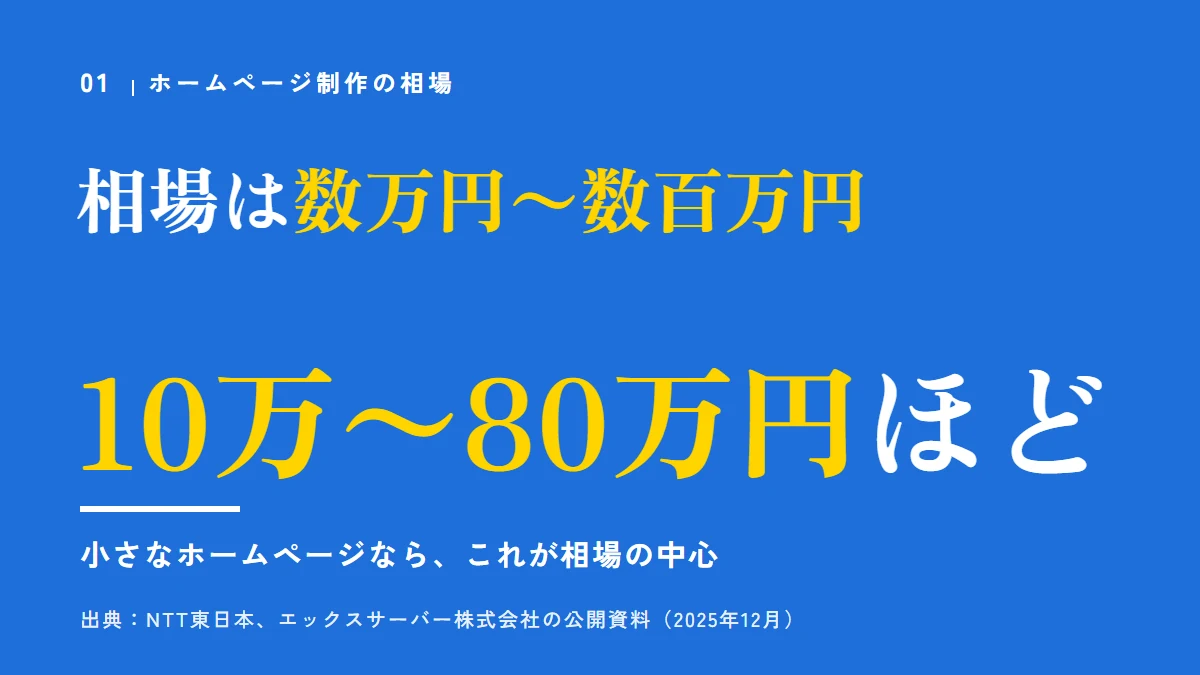 要点の図：相場は数万円〜数百万円（10万〜80万円ほど）
