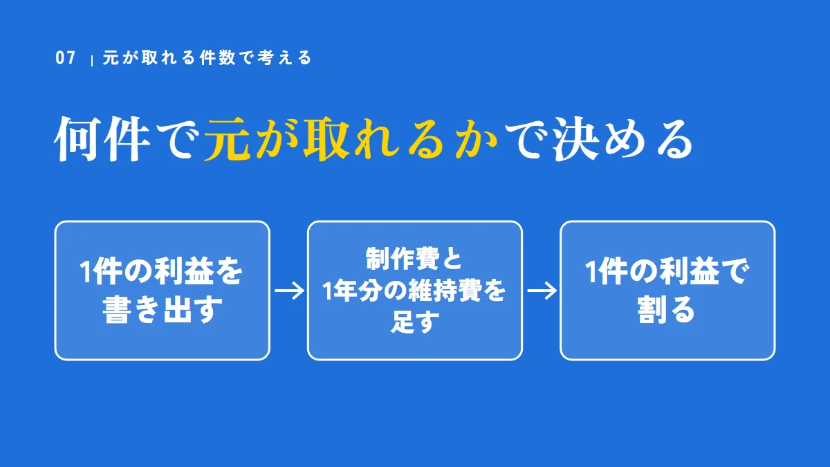 要点の図：何件で元が取れるかで決める（1件の利益を書き出す、制作費と1年分の維持費を足す、1件の利益で割る）