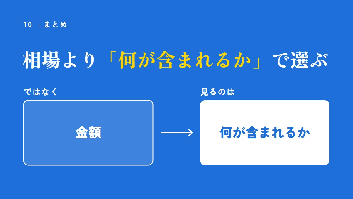 要点の図：相場より「何が含まれるか」で選ぶ（金額、何が含まれるか）