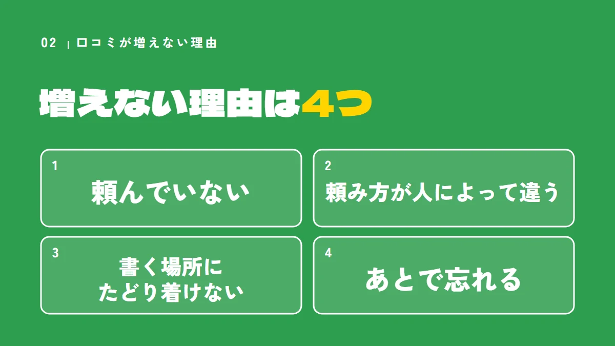 要点の図：増えない理由は4つ（頼んでいない、頼み方が人によって違う、書く場所にたどり着けない、あとで忘れる）
