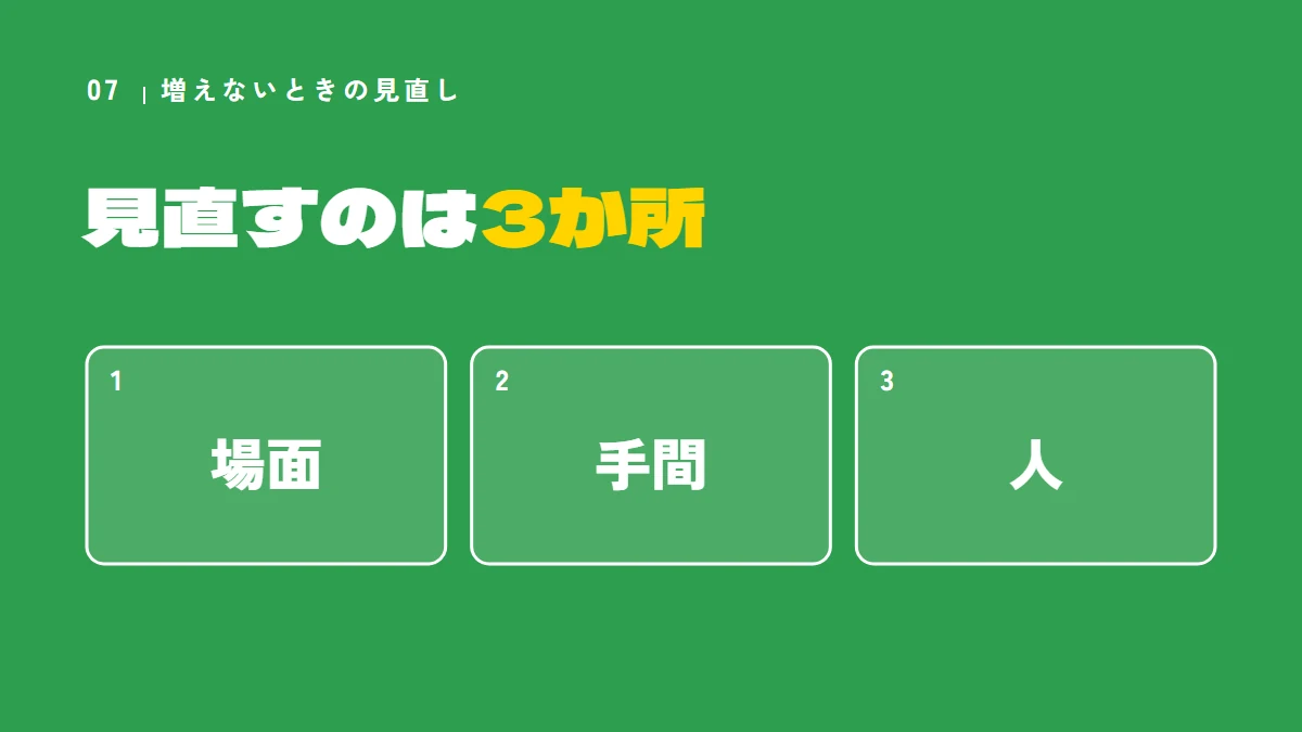 要点の図：見直すのは3か所（場面、手間、人）