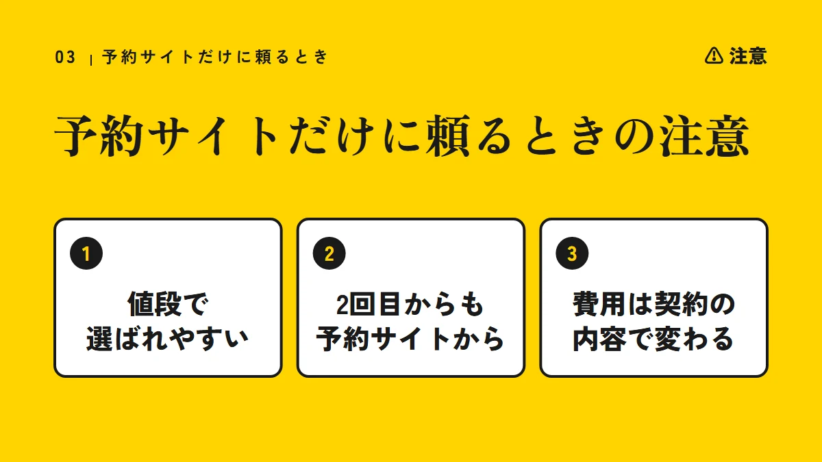 注意の章の図:予約サイトだけに頼るときの注意(値段で選ばれやすい、2回目からも予約サイトから、費用は契約の内容で変わる)