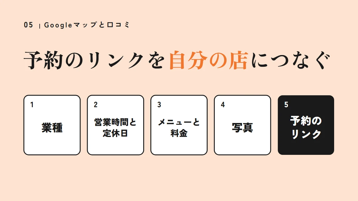 要点の図:予約のリンクを自分の店につなぐ(業種、営業時間と定休日、メニューと料金、写真、予約のリンク)
