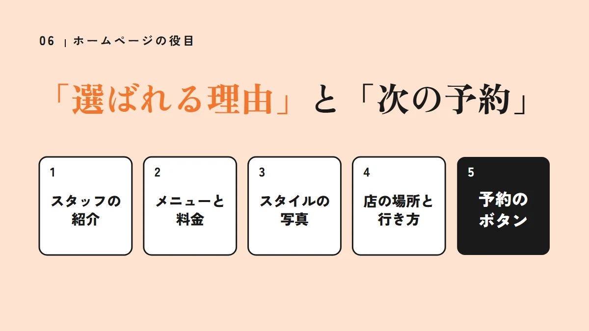 要点の図:「選ばれる理由」と「次の予約」(スタッフの紹介、メニューと料金、スタイルの写真、店の場所と行き方、予約のボタン)