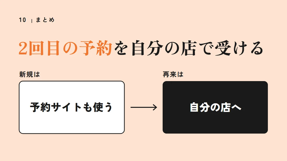 要点の図:2回目の予約を自分の店で受ける(予約サイトも使う、自分の店へ)