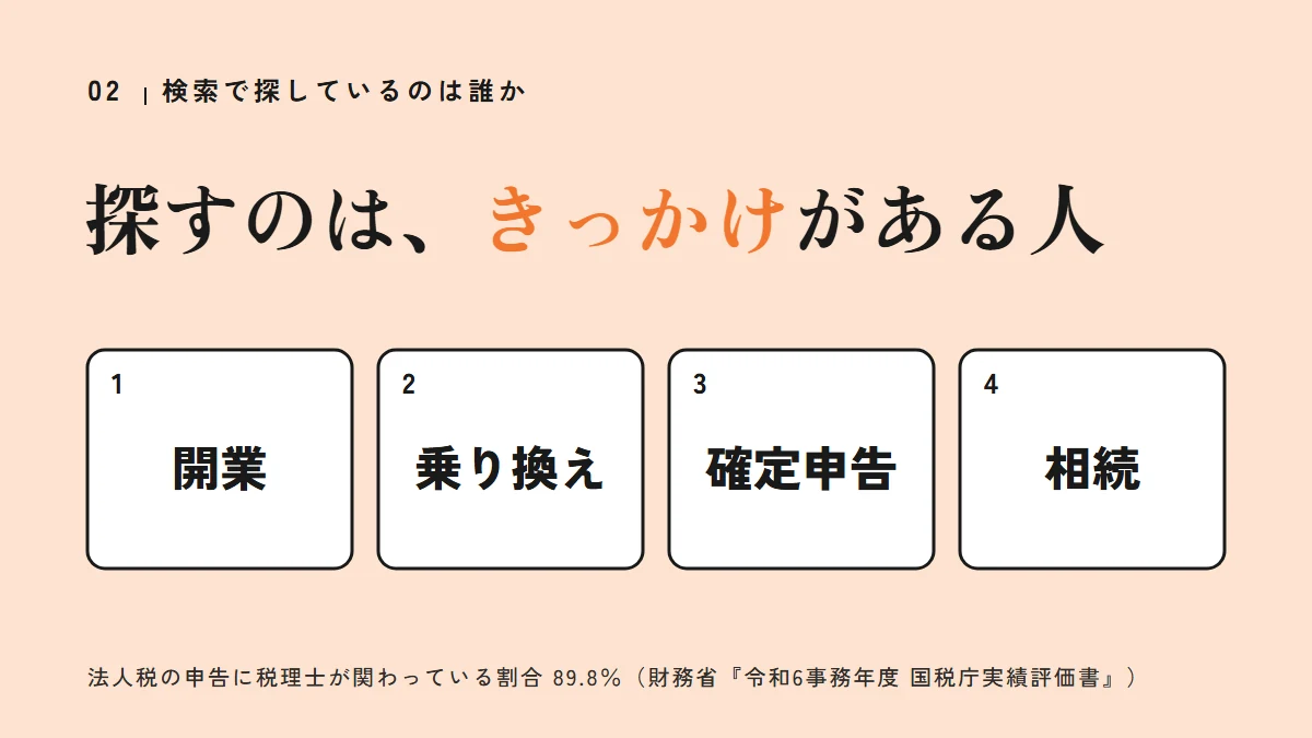 要点の図:探すのは、きっかけがある人(開業、乗り換え、確定申告、相続)