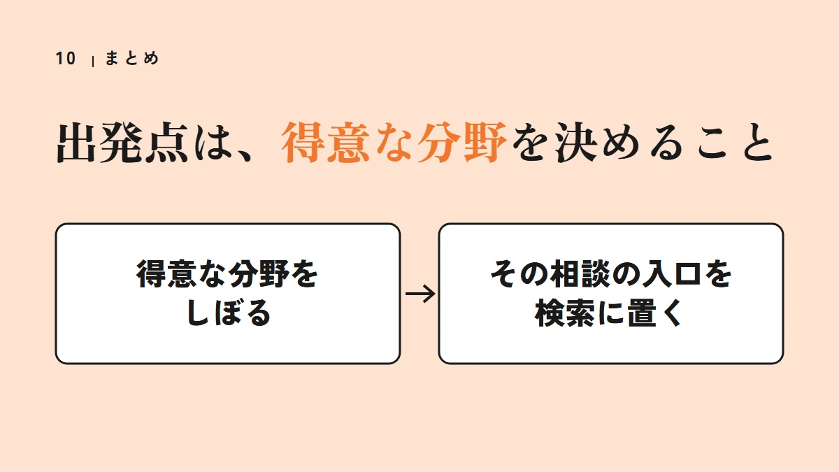 要点の図:出発点は、得意な分野を決めること(得意な分野をしぼる、その相談の入口を検索に置く)