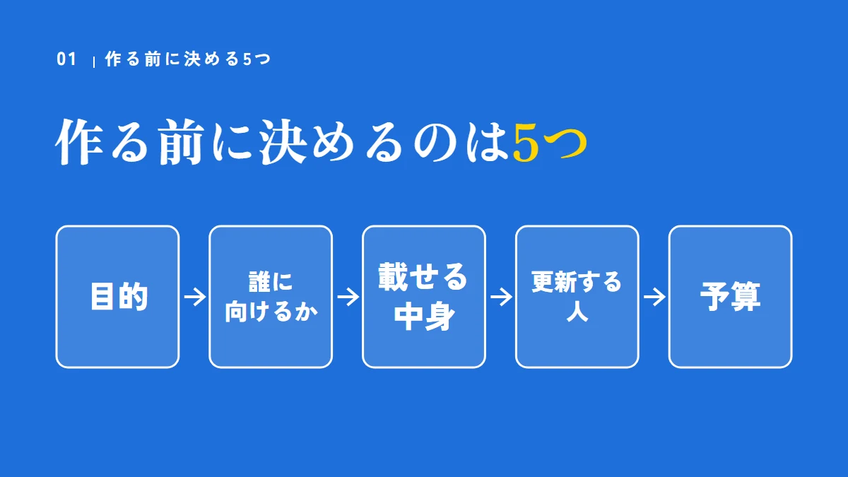 ホームページを作る前に決める5つ（目的、誰に向けるか、載せる中身、更新する人、予算）