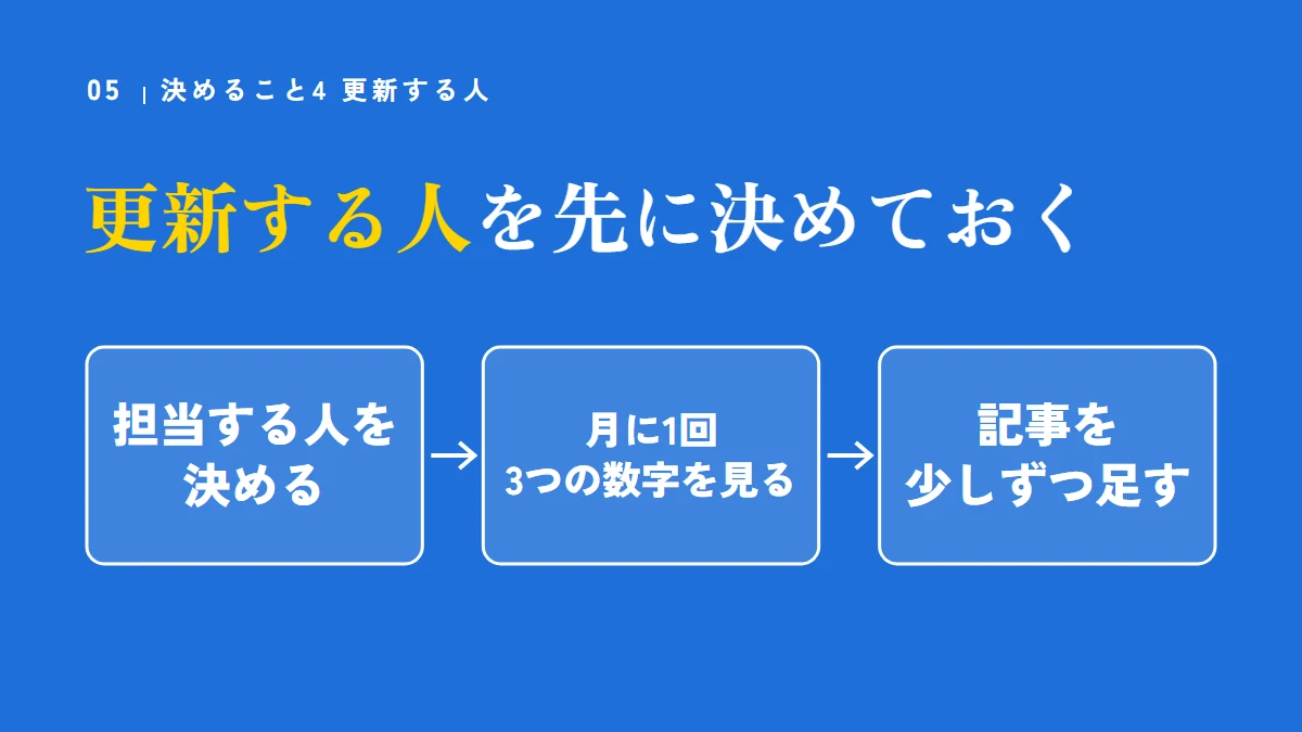 更新する人を先に決めておく（担当する人を決める、月に1回3つの数字を見る、記事を少しずつ足す）