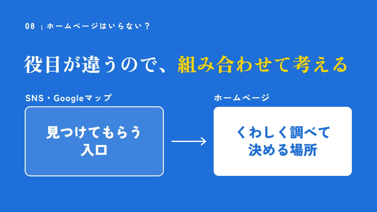 SNS・Googleマップは見つけてもらう入口、ホームページはくわしく調べて決める場所。役目が違うので組み合わせて考える