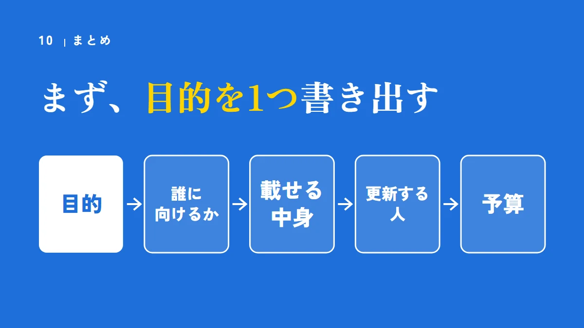 まとめ：まず目的を1つ書き出す。そのあと誰に向けるか、載せる中身、更新する人、予算を決める