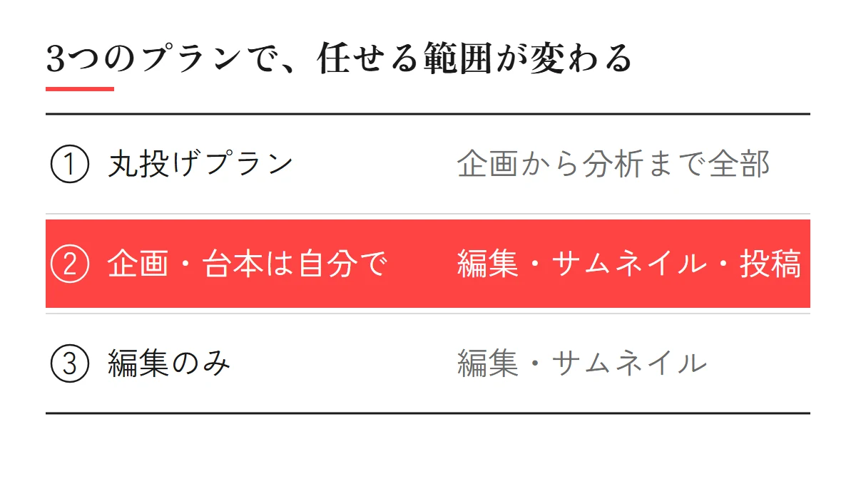 アプリコットフィルムのYouTube運用代行の3つのプラン(丸投げプラン、「企画・台本は自分で」プラン、編集のみ)と、任せる範囲