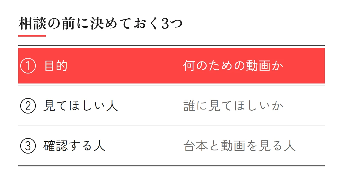 YouTube運用代行に相談する前に決めておく3つのこと(目的、見てほしい人、確認する人)