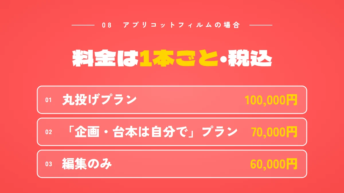 アプリコットフィルムのYouTube運用代行の料金(1本・税込):丸投げプラン 100,000円、「企画・台本は自分で」プラン 70,000円、編集のみ 60,000円