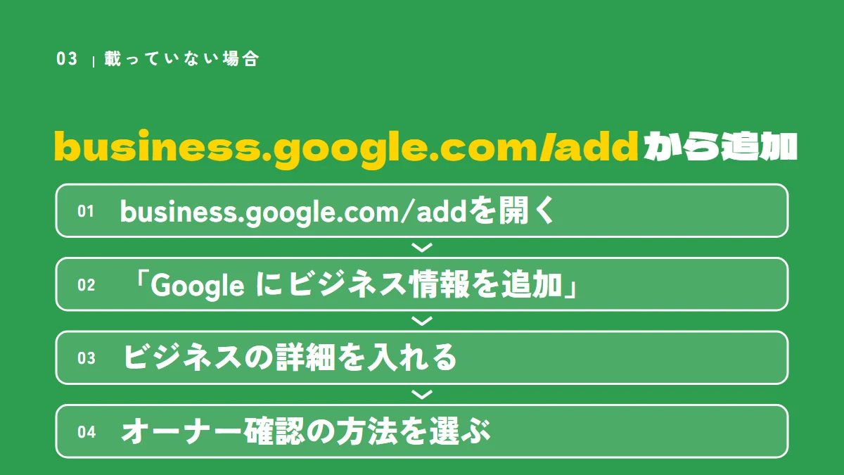 Googleマップに載っていない場合の4つの手順（business.google.com/add を開く、Google にビジネス情報を追加、ビジネスの詳細を入れる、オーナー確認の方法を選ぶ）