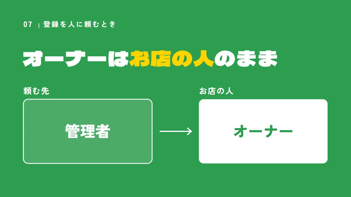 登録を人に頼むときも、オーナーはお店の人のままで、頼む先は管理者にすることを示す図