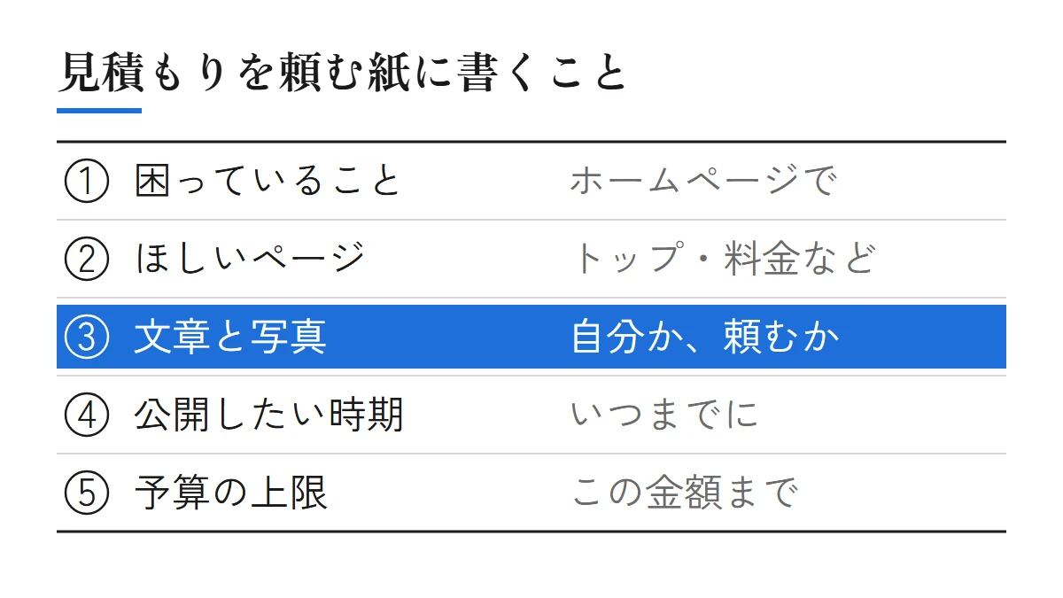 見積もりを頼む紙に書くこと：困っていること、ほしいページ、文章と写真を自分で用意するか頼むか、公開したい時期、予算の上限