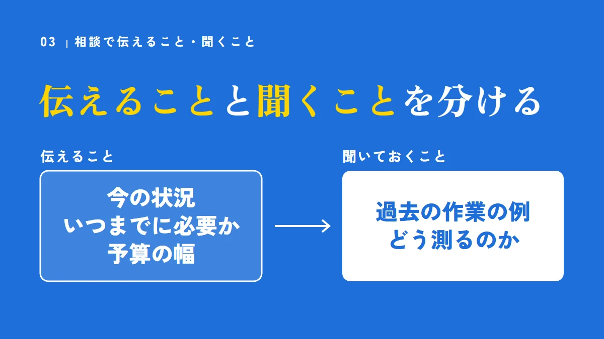 相談では、今の状況・いつまでに必要か・予算の幅を伝え、過去の作業の例や結果をどう測るのかを聞いておく