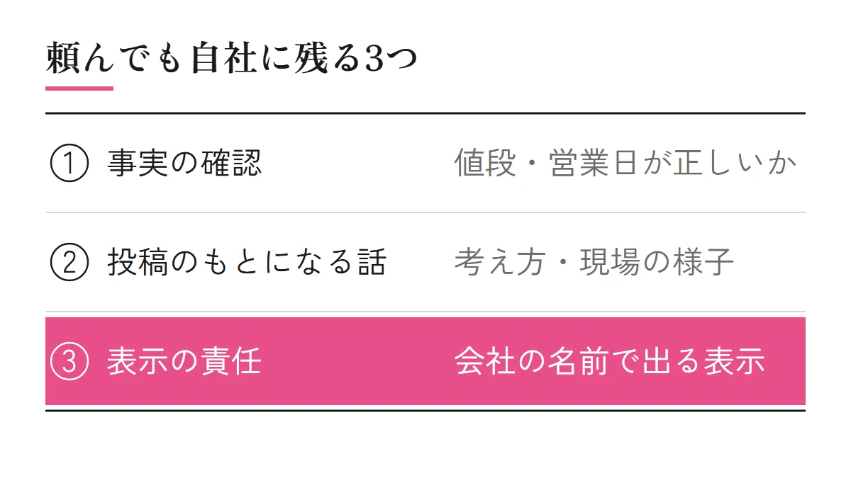 X運用代行を頼んでも自社に残る3つ（事実の確認、投稿のもとになる話、表示の責任）