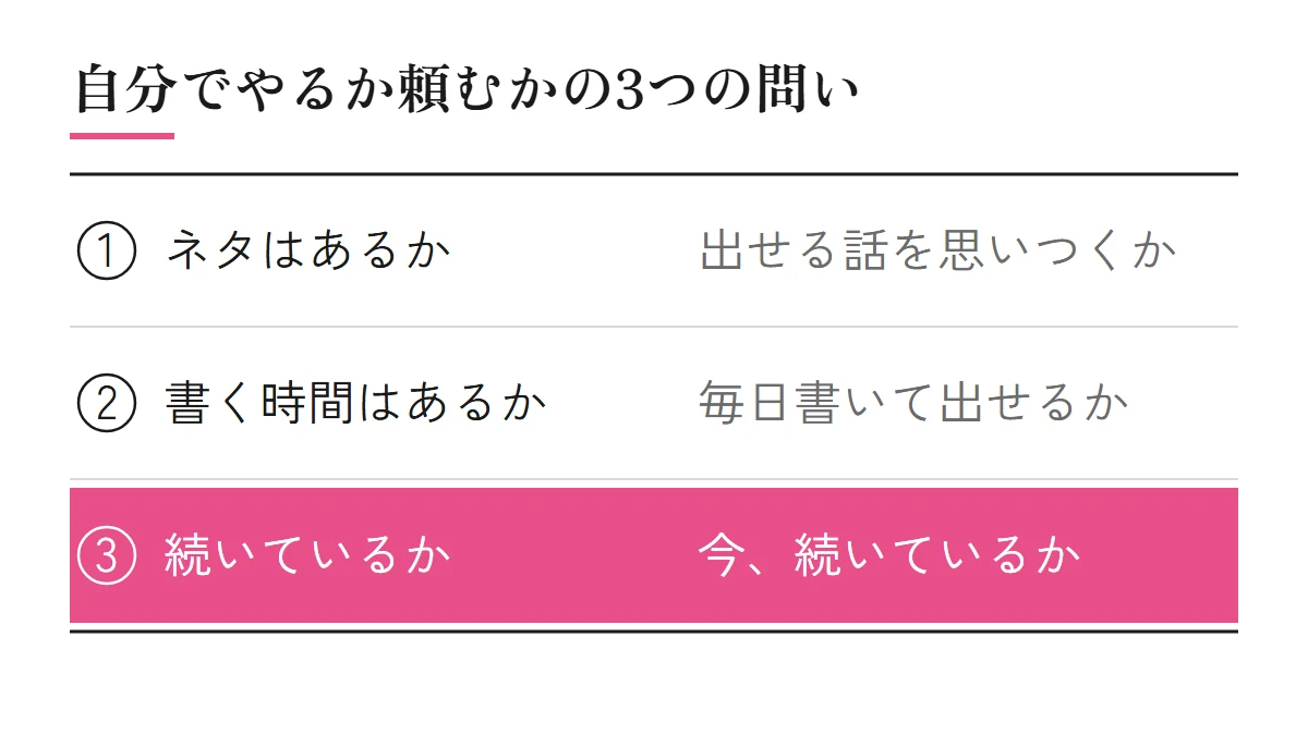自分でやるか頼むかを分ける3つの問い（ネタはあるか、書く時間はあるか、続いているか）