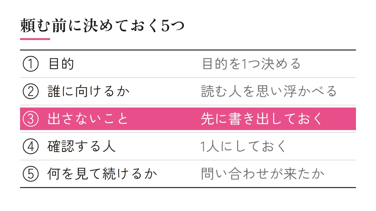 X運用代行を頼む前に決めておく5つ（目的、誰に向けるか、出さないこと、確認する人、何を見て続けるか）