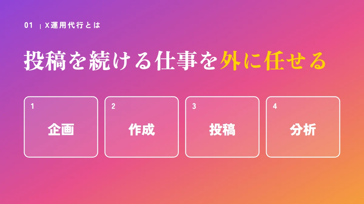 X運用代行は、投稿を続ける仕事（企画・作成・投稿・分析）を外に任せるサービス