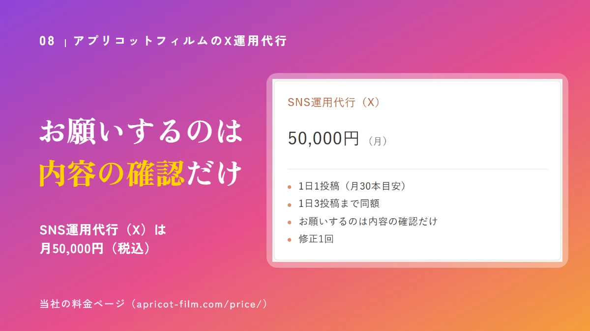 アプリコットフィルムの料金ページのSNS運用代行（X）のカード。月50,000円（税込）、お願いするのは内容の確認だけ