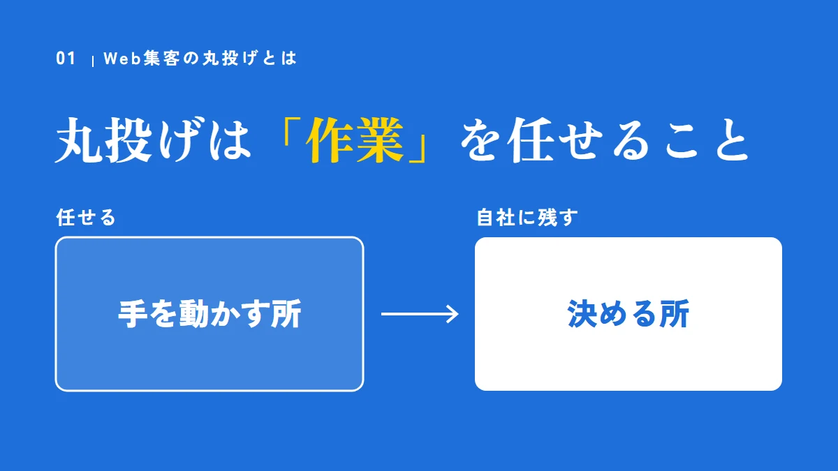 Web集客の丸投げは「作業」を任せること。手を動かす所は任せ、決める所は自社に残す