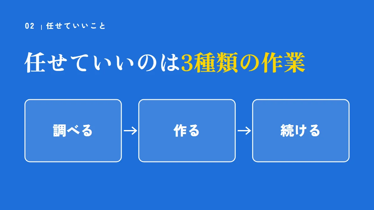 任せていいのは、調べる・作る・続けるの3種類の作業