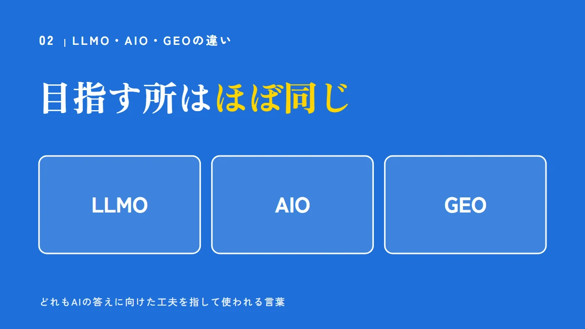 LLMO・AIO・GEOの違い。目指す所はほぼ同じで、どれもAIの答えに向けた工夫を指して使われる言葉