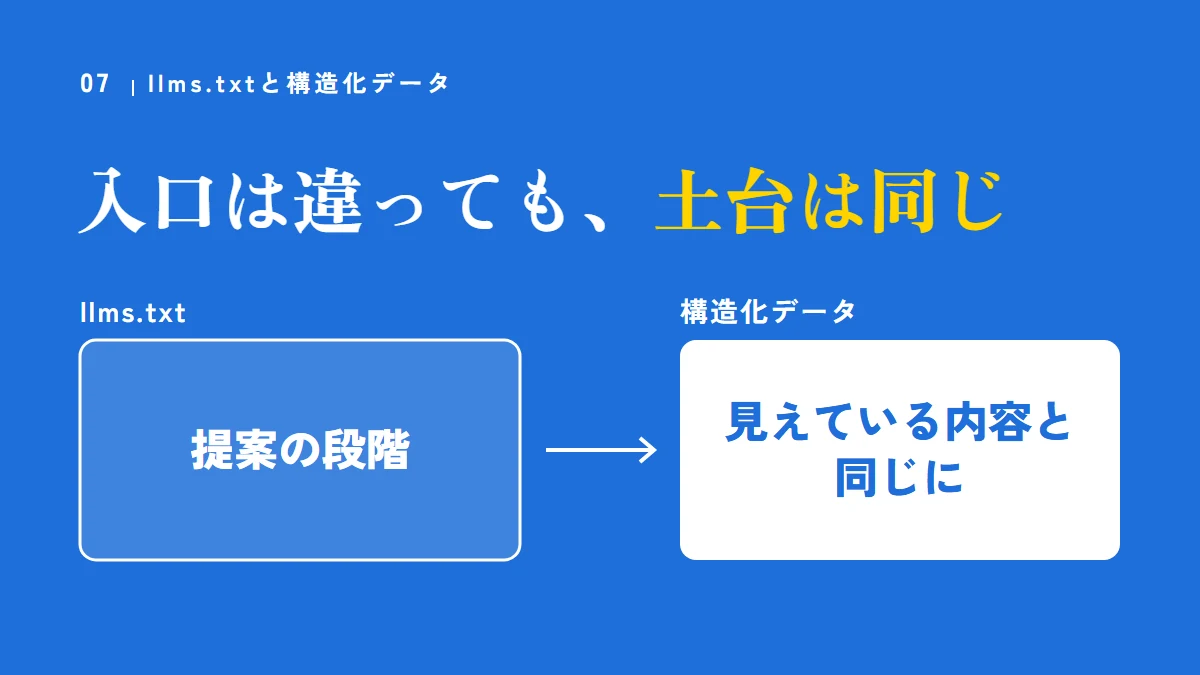 llms.txtは提案の段階、構造化データは見えている内容と同じに。入口は違っても、土台は同じ