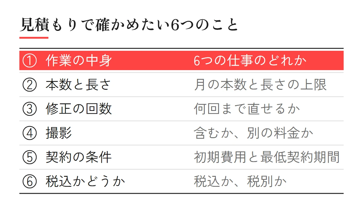 YouTube運用代行の見積もりで確かめたい6つのこと：作業の中身、本数と長さ、修正の回数、撮影、契約の条件、税込かどうか