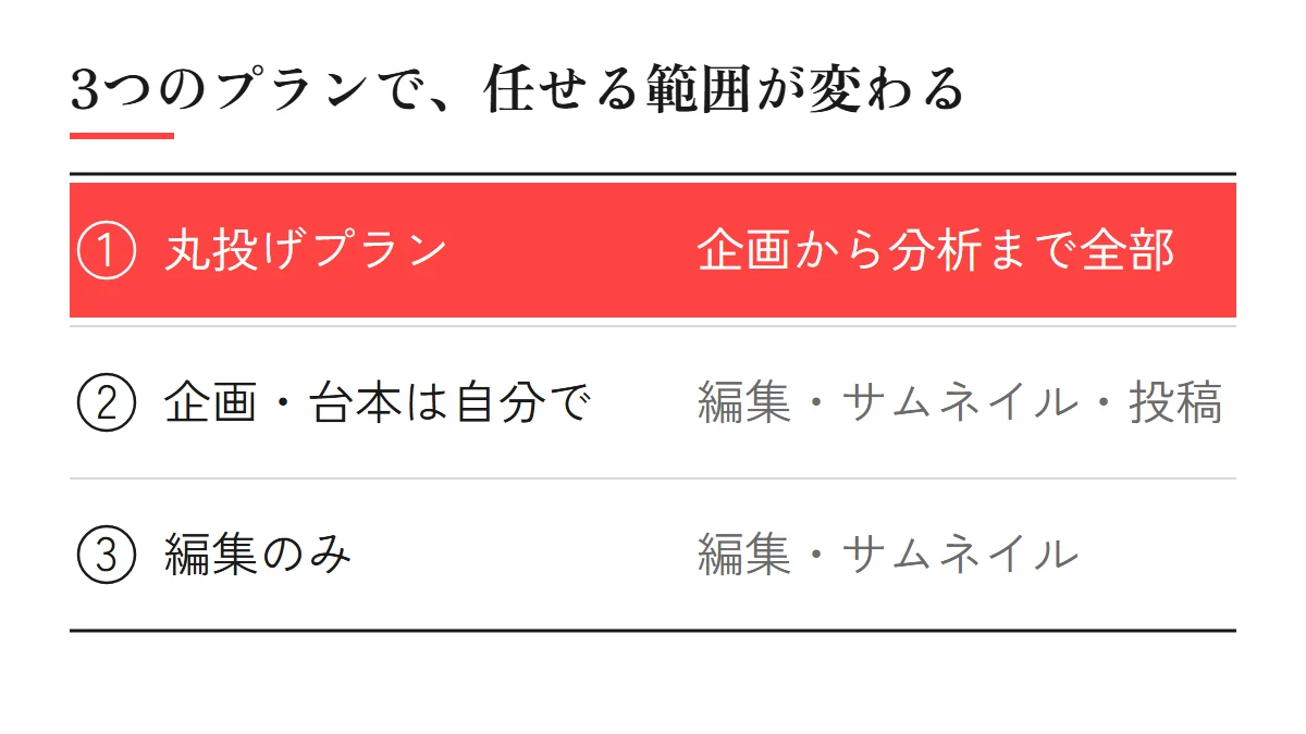 アプリコットフィルムのYouTube運用代行の3つのプラン（丸投げプラン、「企画・台本は自分で」プラン、編集のみ）と、任せる範囲