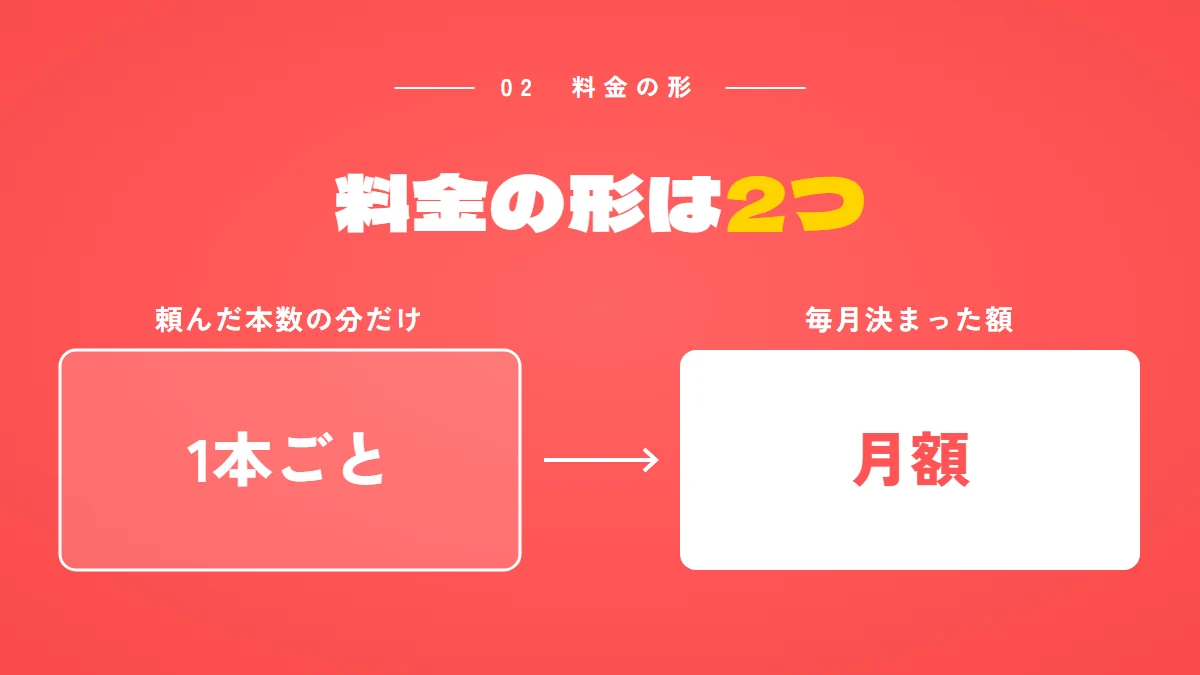 YouTube運用代行の料金の形は2つ：頼んだ本数の分だけ払う1本ごとの料金と、毎月決まった額を払う月額の料金