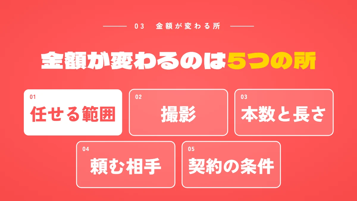 YouTube運用代行の金額が変わる5つの所：任せる範囲、撮影、本数と長さ、頼む相手、契約の条件