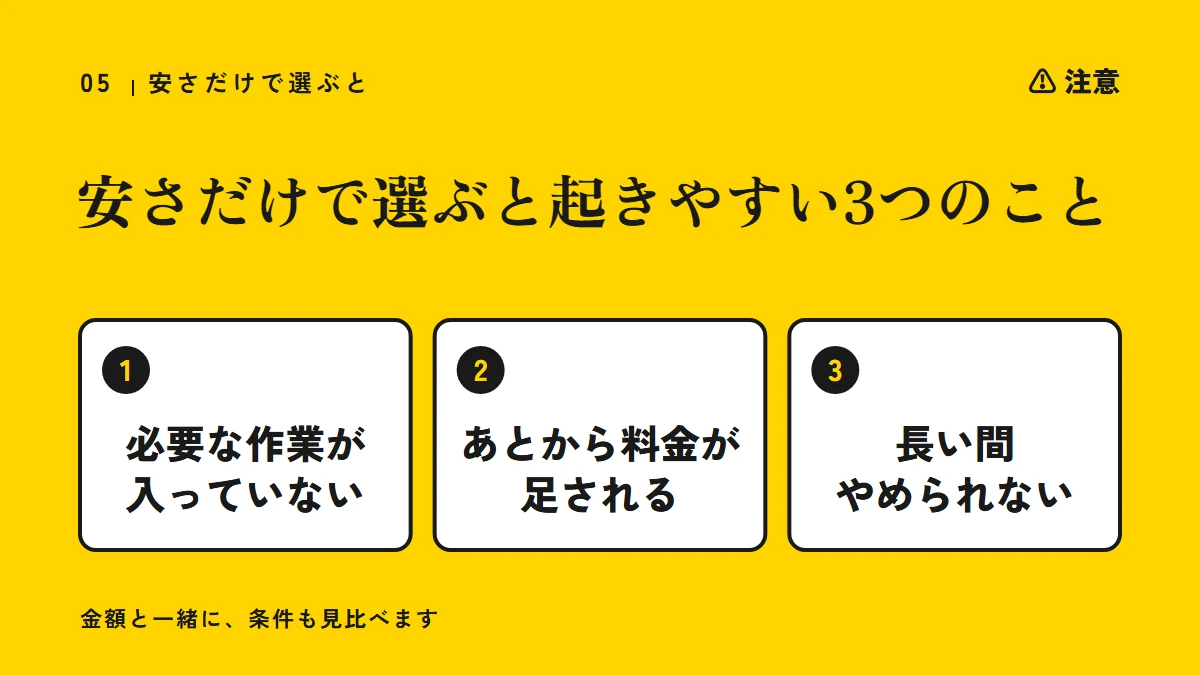 注意：安さだけで選ぶと起きやすい3つのこと（必要な作業が入っていない、あとから料金が足される、長い間やめられない）