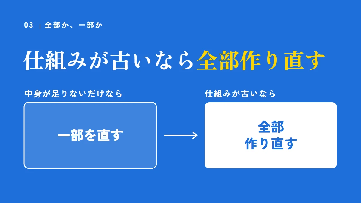 中身が足りないだけなら一部を直す。仕組みが古いなら全部作り直す