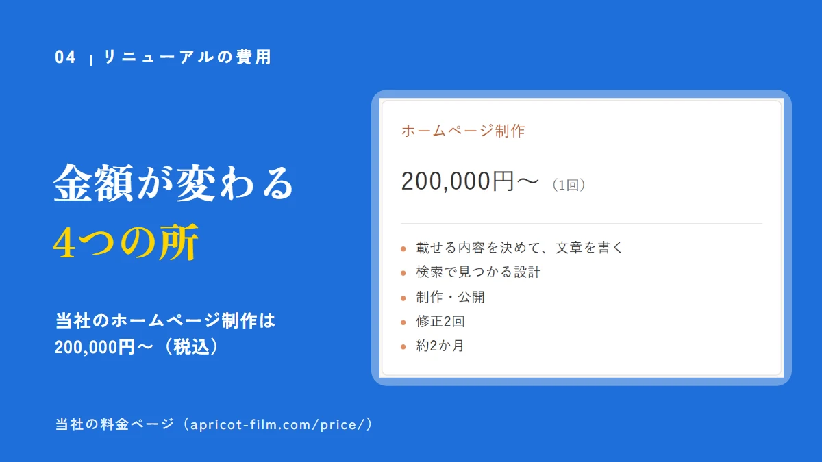 リニューアルの費用は4つの所で変わる。当社のホームページ制作は200,000円〜（税込）。当社の料金ページの画面