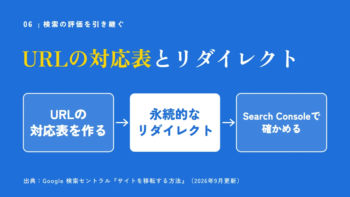 検索の評価を引き継ぐ：URLの対応表を作る、永続的なリダイレクトを設定する、Search Consoleで確かめる