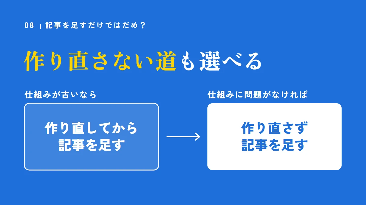 仕組みに問題がなければ、作り直さずに記事を足す道も選べる。仕組みが古いなら、作り直してから記事を足す