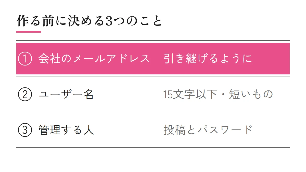 Xの企業アカウントを作る前に決める3つ。会社のメールアドレス（担当が変わっても引き継げる）、ユーザー名（15文字以下）、管理する人