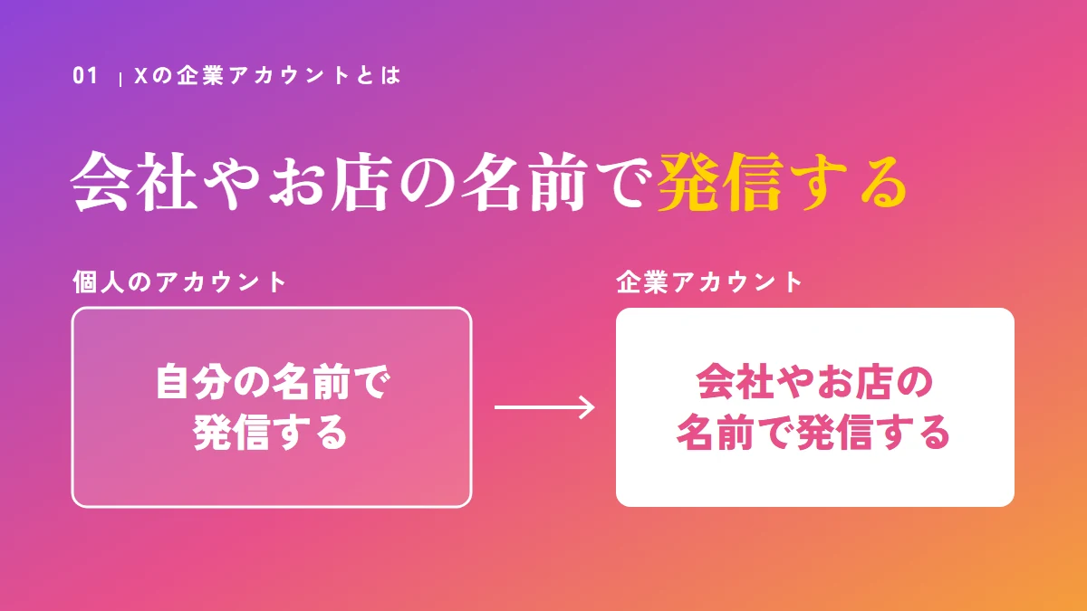 Xの企業アカウントとは、会社やお店の名前で発信するアカウント。個人のアカウントは自分の名前で発信する