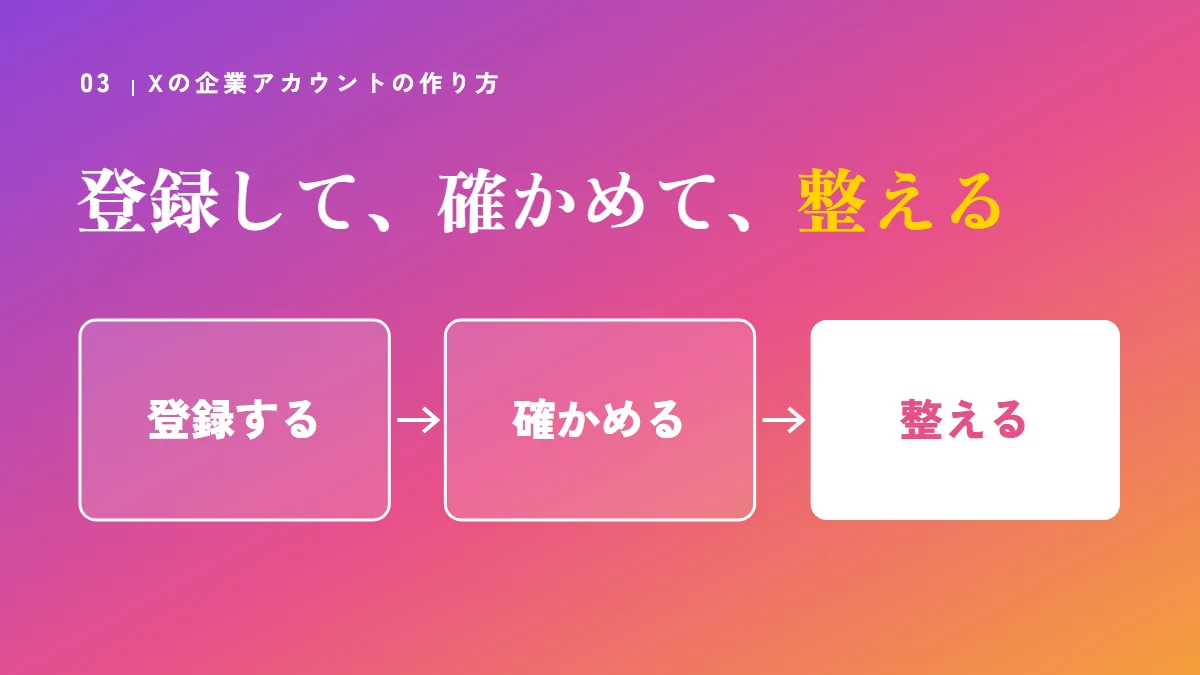 Xの企業アカウントの作り方は、登録する、確かめる、整えるの3段階