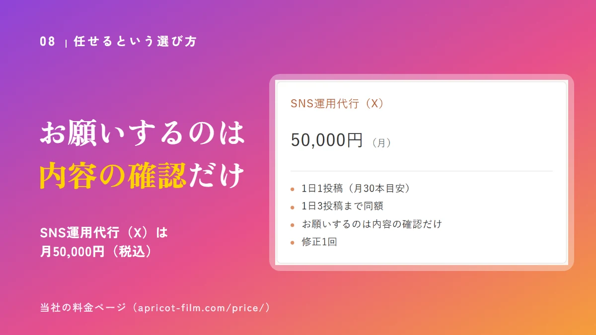 アプリコットフィルムの料金ページのSNS運用代行（X）のカード。月50,000円（税込）、お願いするのは内容の確認だけ