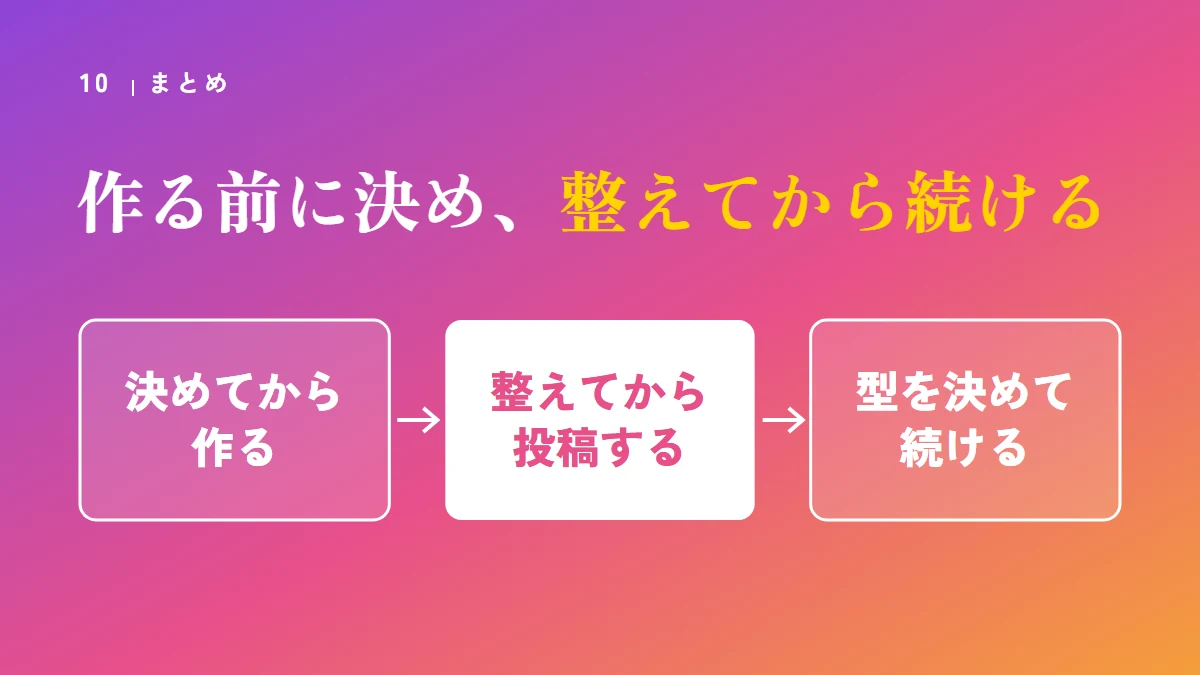 まとめ：決めてから作る、整えてから投稿する、型を決めて続ける