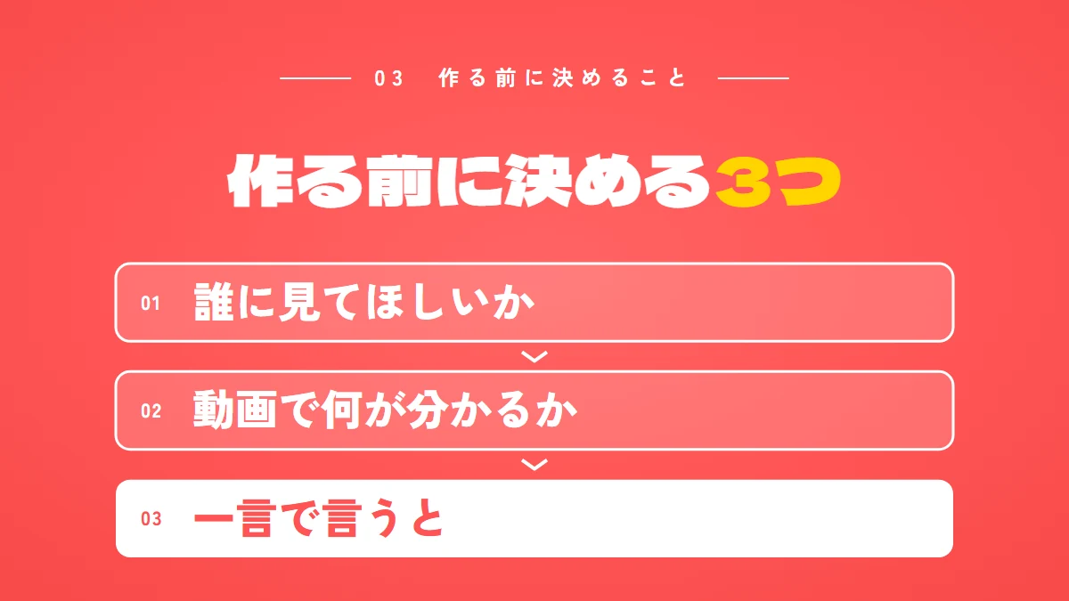 サムネイルを作る前に決める3つ：誰に見てほしいか、動画で何が分かるか、一言で言うと何か