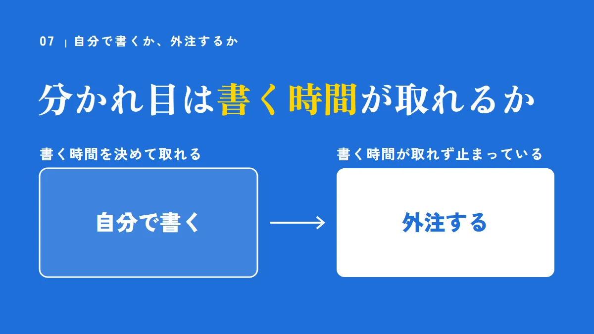 自分で書くか外注するかの分かれ目は、書く時間が取れるか。毎月書く時間を決めて取れるなら自分で書く、書く時間が取れず記事が止まっているなら外注する