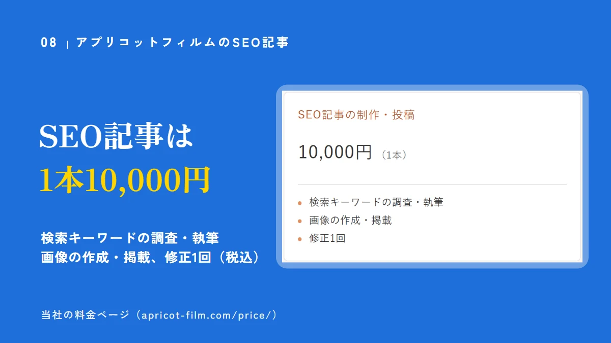 アプリコットフィルムのSEO記事は1本10,000円（税込）。検索キーワードの調査・執筆、画像の作成・掲載、修正1回。当社の料金ページの画面